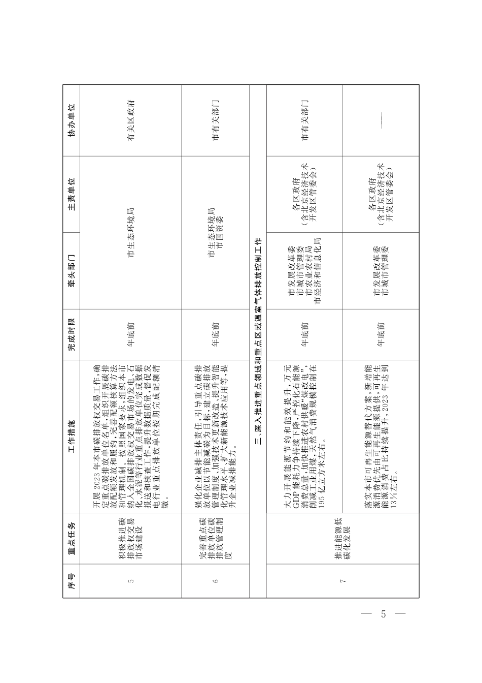 【政策】北京市应对气候变化2023年行动计划_第2页