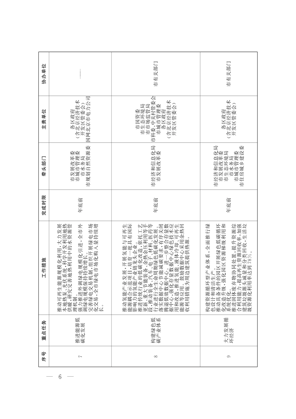 【政策】北京市应对气候变化2023年行动计划_第3页