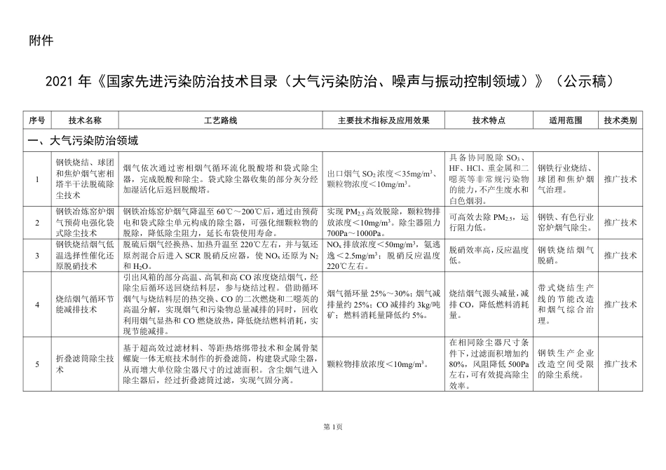 【政策】国家先进污染防治技术目录（大气污染防治、噪声与振动控制领域）（公示稿）_第1页