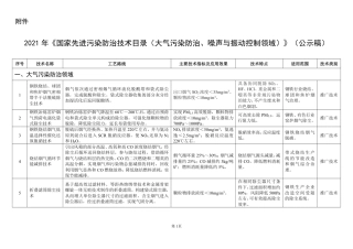 【政策】国家先进污染防治技术目录（大气污染防治、噪声与振动控制领域）（公示稿）
