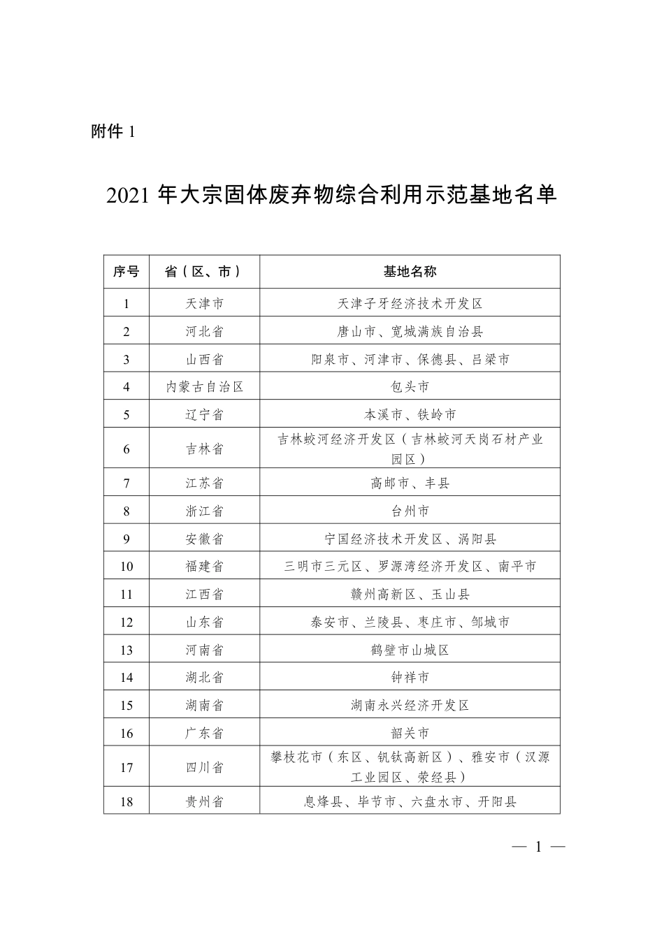 【政策】国家发展改革委办公厅关于加快推进 大宗固体废弃物综合利用示范建设的通知_第3页