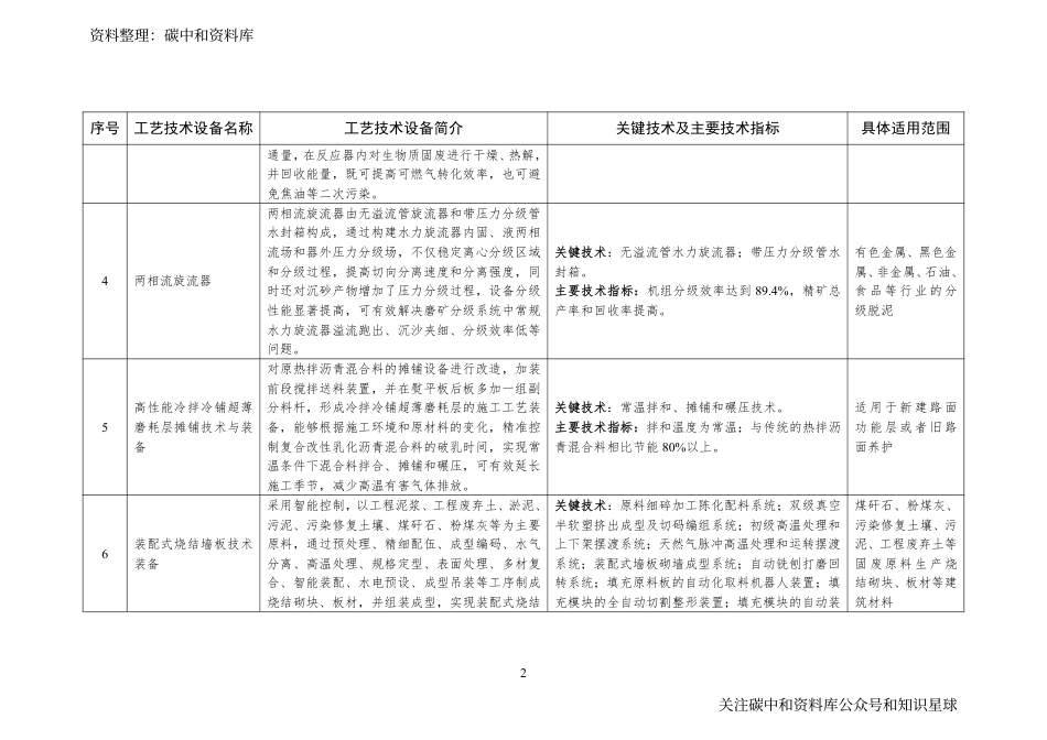 【政策】国家工业资源综合利用先进适用工艺技术设备目录（2021年版）_第2页