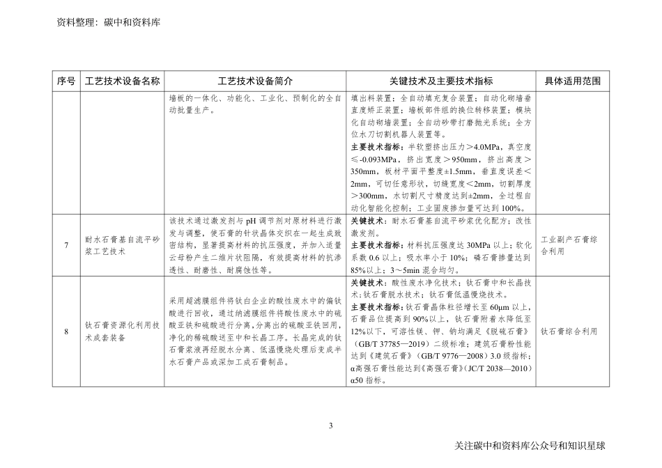 【政策】国家工业资源综合利用先进适用工艺技术设备目录（2021年版）_第3页