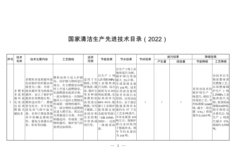 【政策】国家清洁生产先进技术目录（2022）_第1页