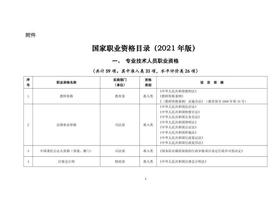 【政策】国家职业资格目录（2021年版）_第1页