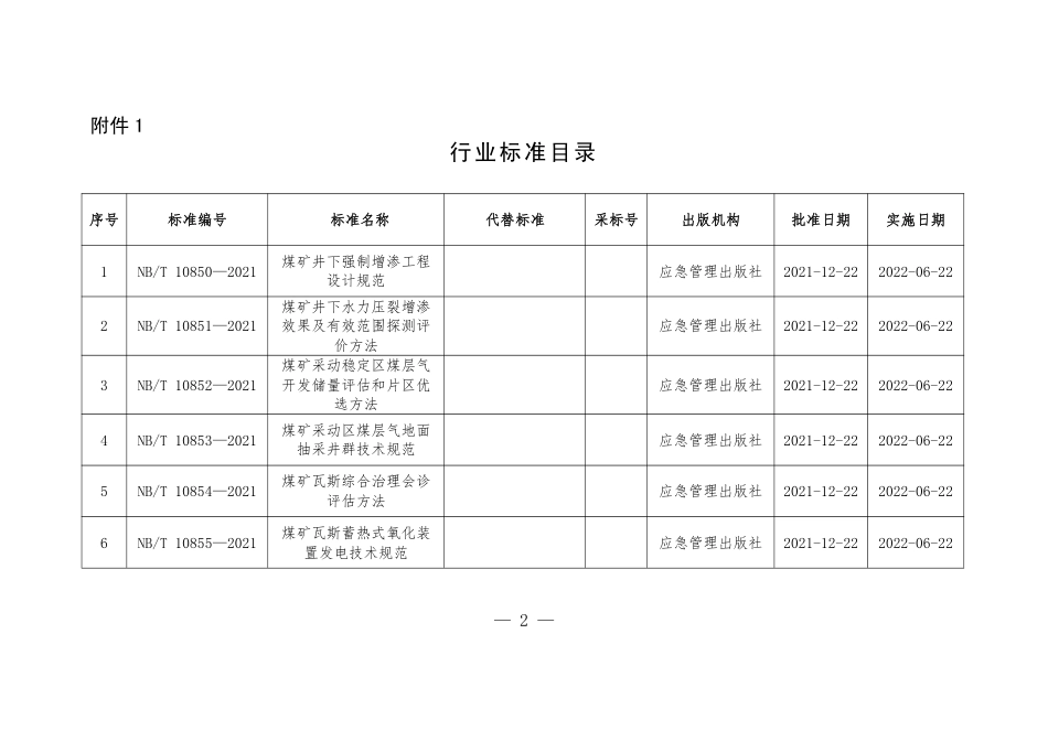 【政策】国家能源局356项能源行业标准_第1页