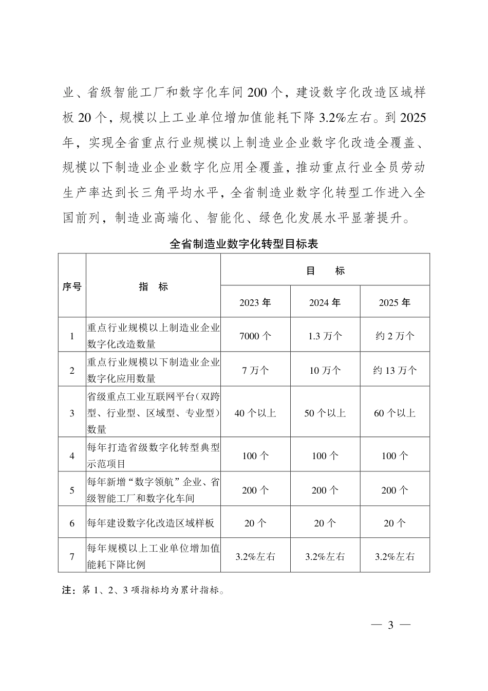 【政策】安徽省以数字化转型推动制造业高端化智能化绿色化发展实施方案及支持政策_第3页