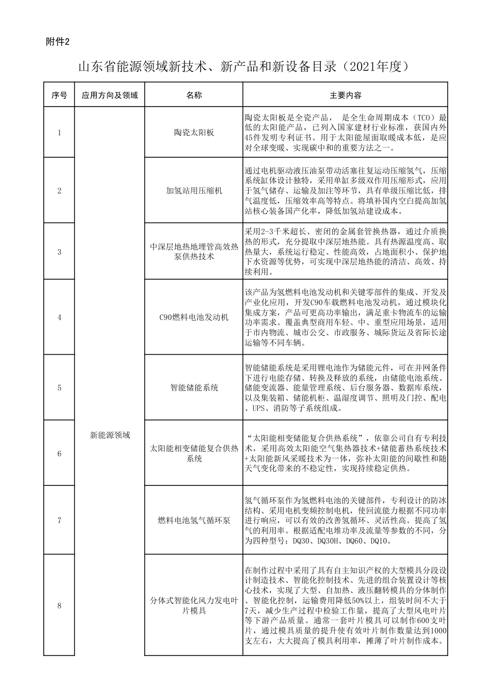【政策】山东省能源领域新技术、新产品和新设备目录（2021年度）_第1页