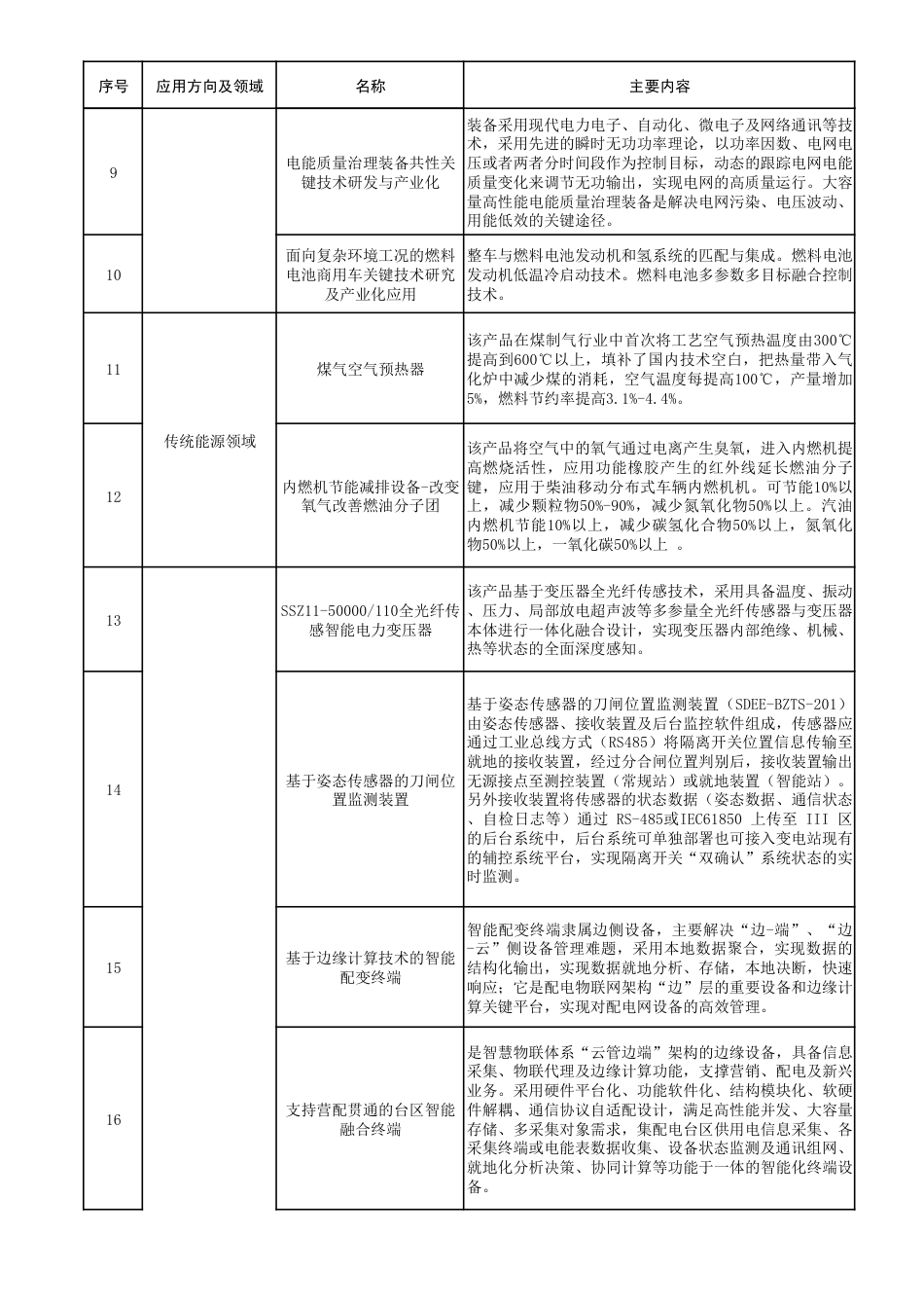 【政策】山东省能源领域新技术、新产品和新设备目录（2021年度）_第2页