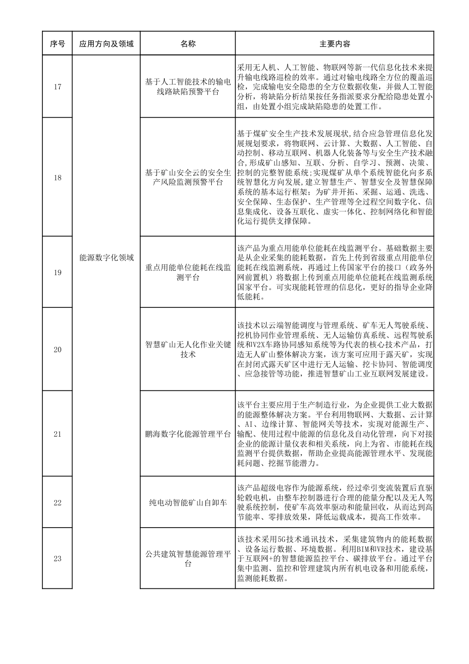 【政策】山东省能源领域新技术、新产品和新设备目录（2021年度）_第3页