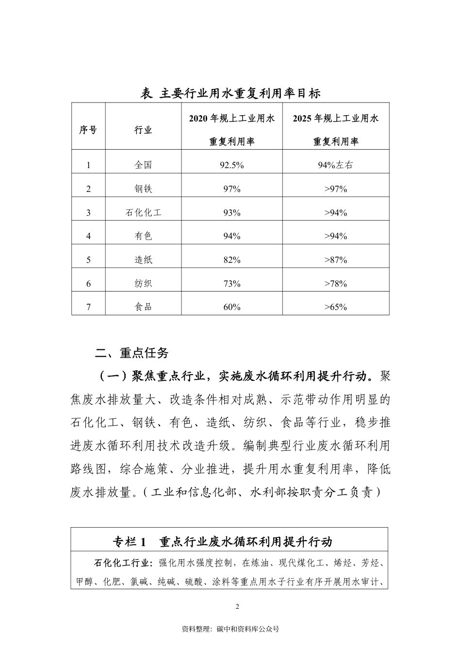 【政策】工业废水循环利用实施方案_第2页