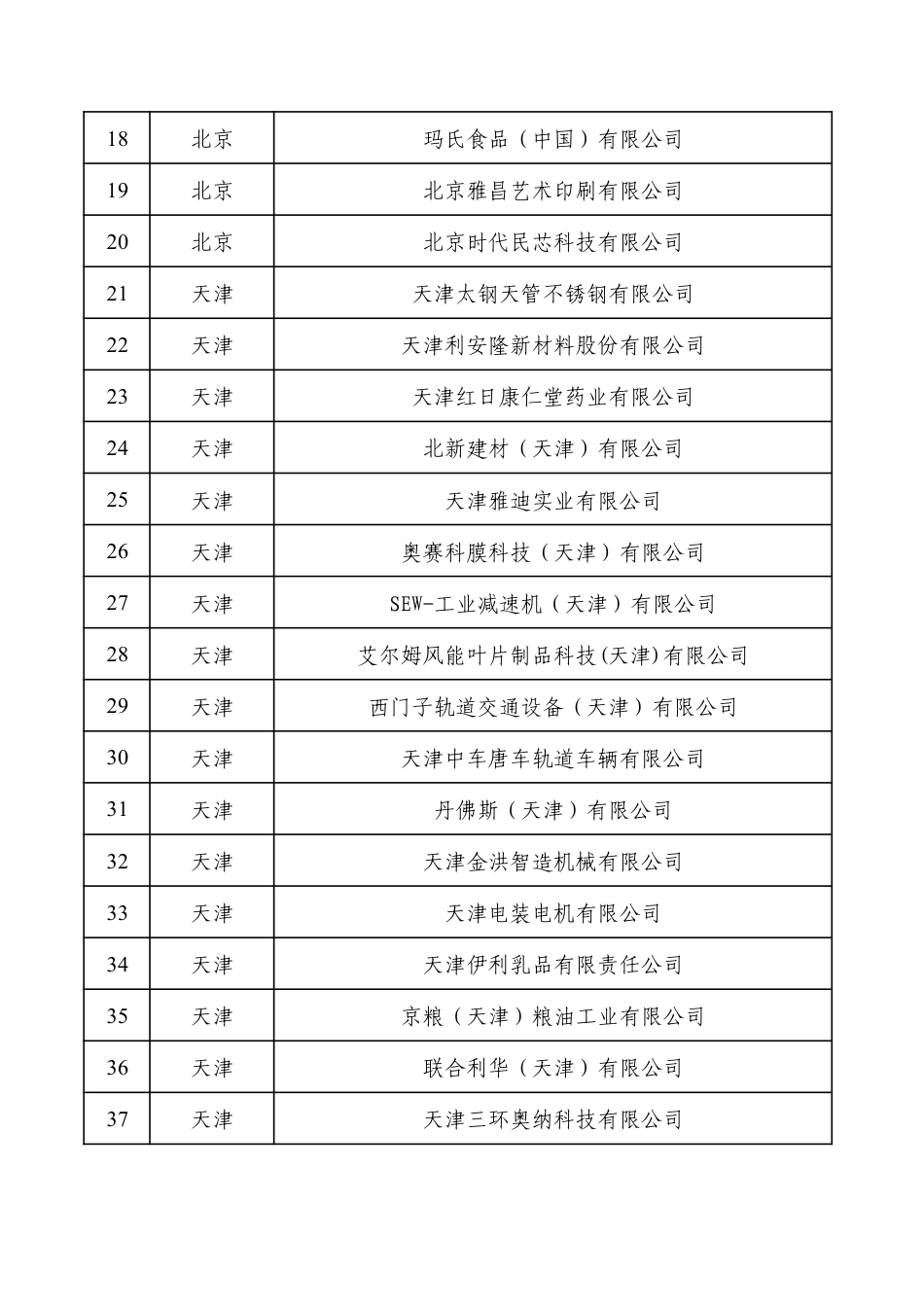 【政策】工信部关于公布2022年度绿色制造名单的通知_第3页