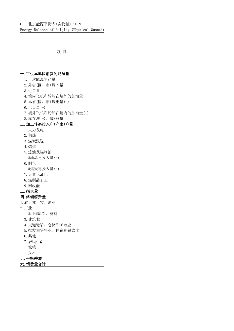 30省能源平衡表-2019_第1页