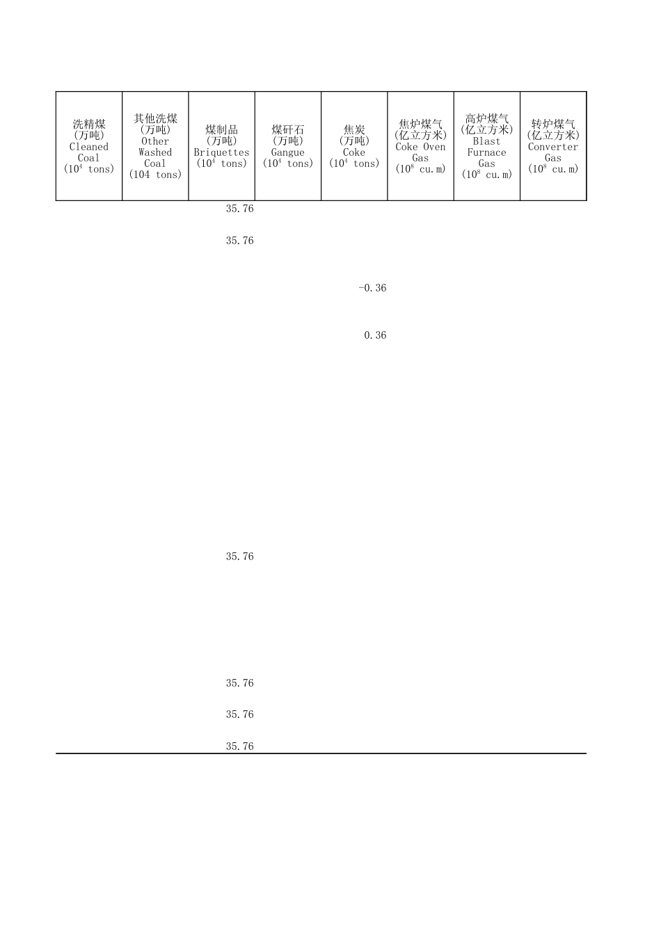 30省能源平衡表-2019_第3页