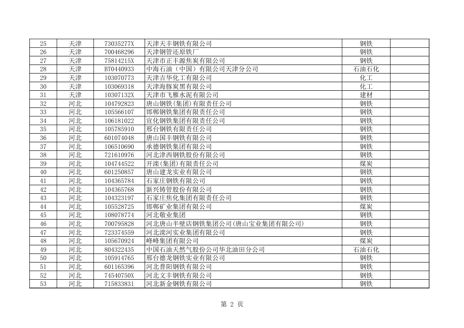 1008家高耗能企业名单_第2页
