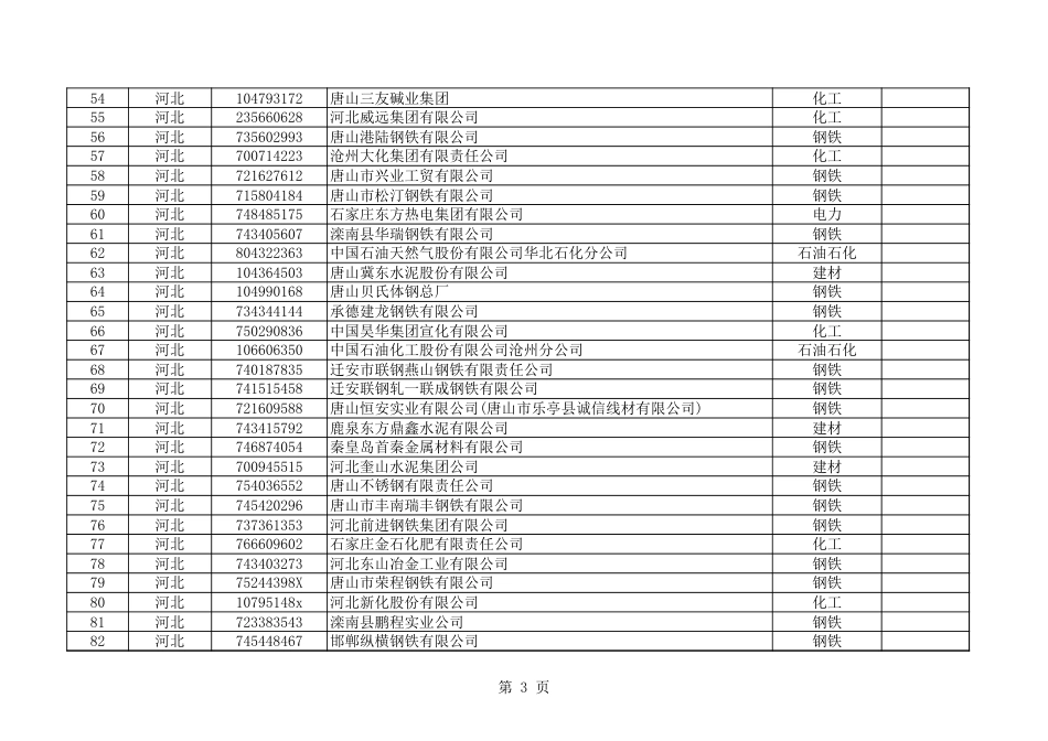 1008家高耗能企业名单_第3页