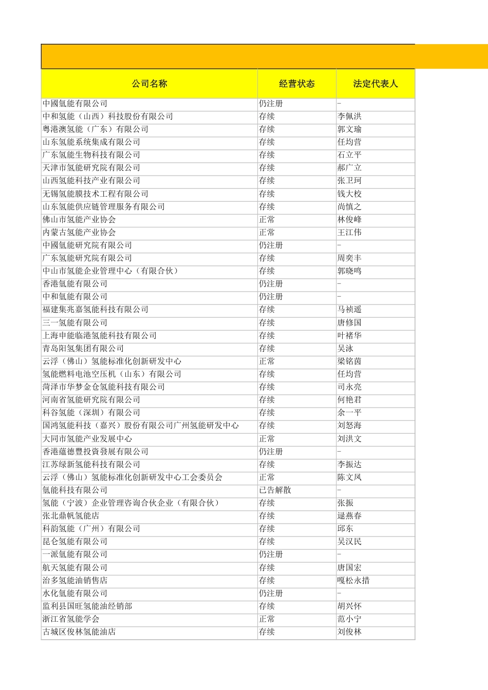 2000家氢能企业名单_第1页