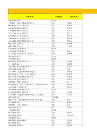 2000家氢能企业名单