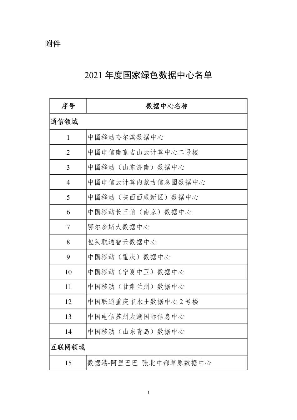 2021年度国家绿色数据中心名单_第1页