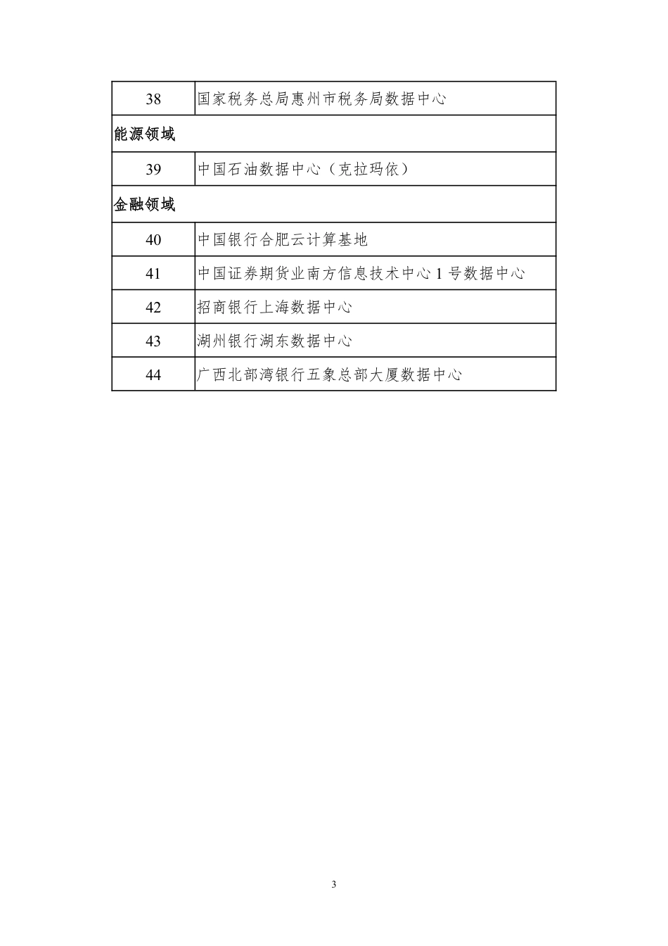 2021年度国家绿色数据中心名单_第3页
