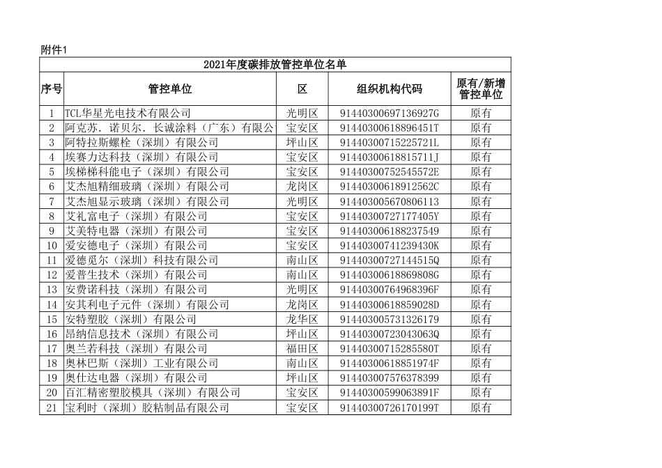 2021年度碳排放管控单位名单_第1页