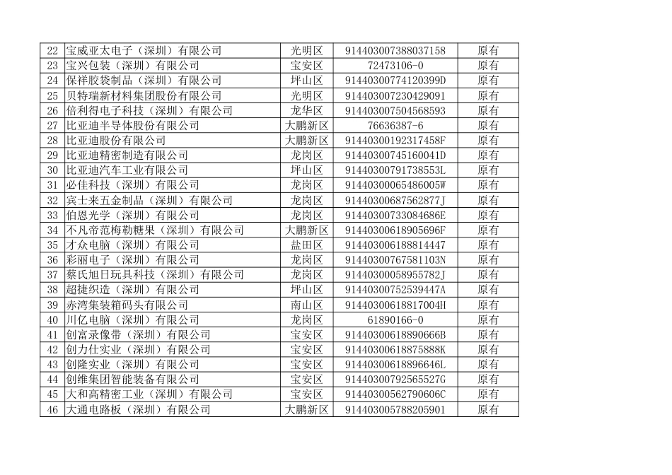 2021年度碳排放管控单位名单_第2页