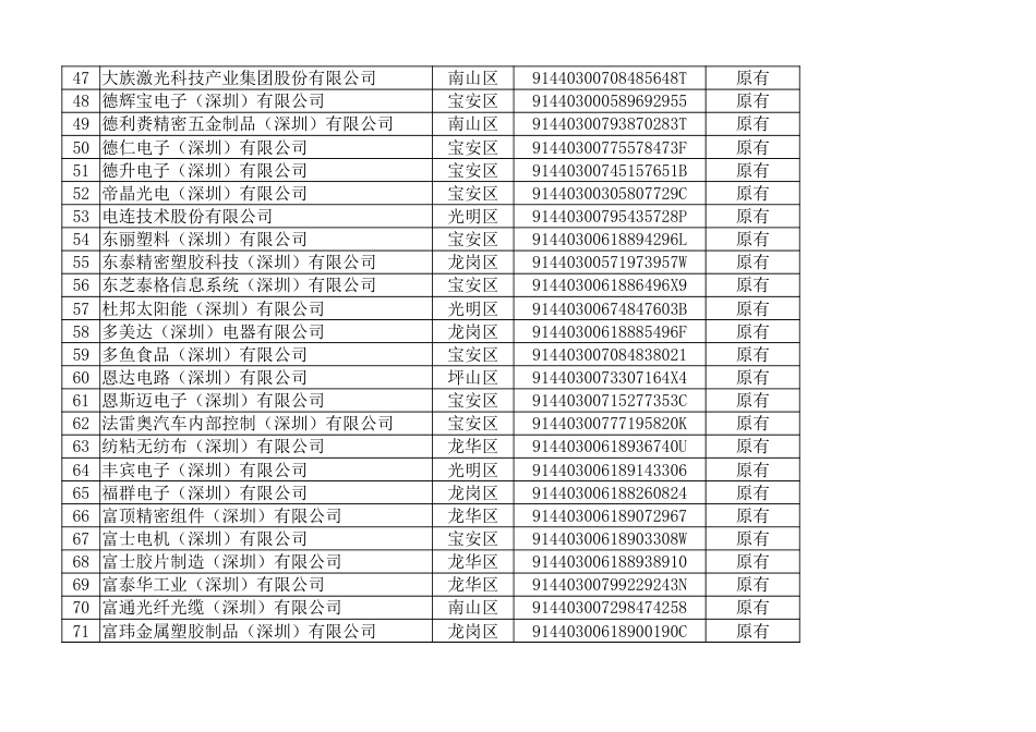 2021年度碳排放管控单位名单_第3页