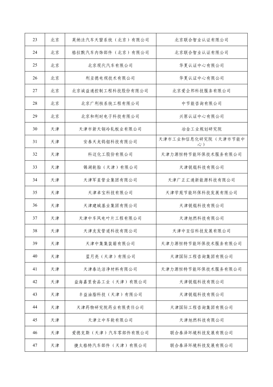 2021绿色制造工厂名单_第2页