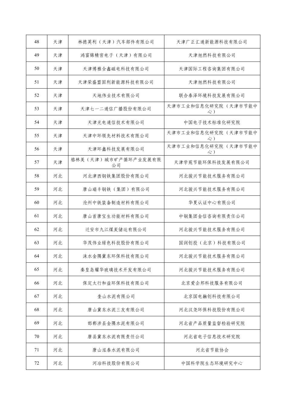 2021绿色制造工厂名单_第3页