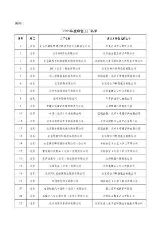 2021绿色制造工厂名单