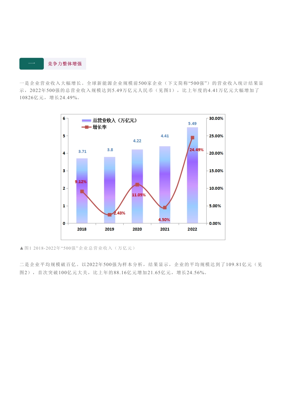 2022全球新能源企业500强榜单发布（附解读）_第2页