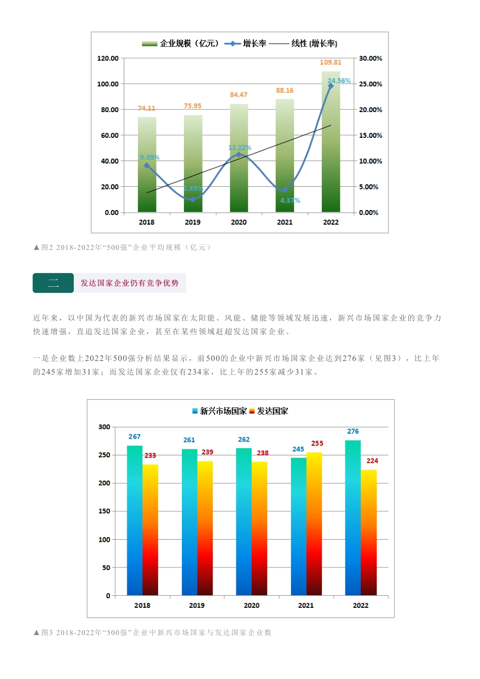 2022全球新能源企业500强榜单发布（附解读）_第3页