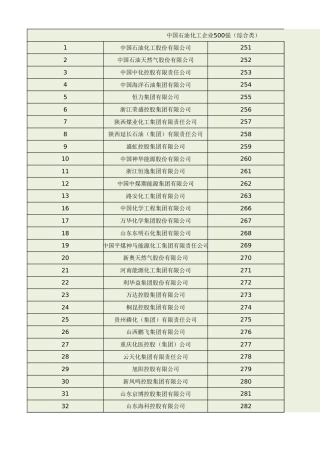 2022年中国石化企业500强超详细名单
