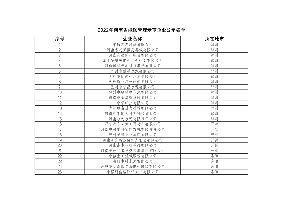 2022年河南省能碳管理示范企业公示名单_第1页