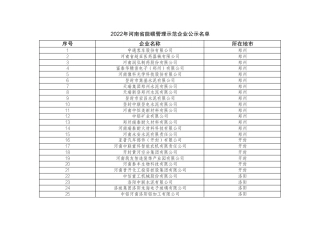 2022年河南省能碳管理示范企业公示名单