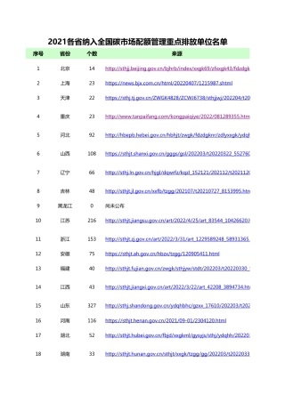 2141家2021年度纳入全国碳市场配额管理的重点排放单位名单