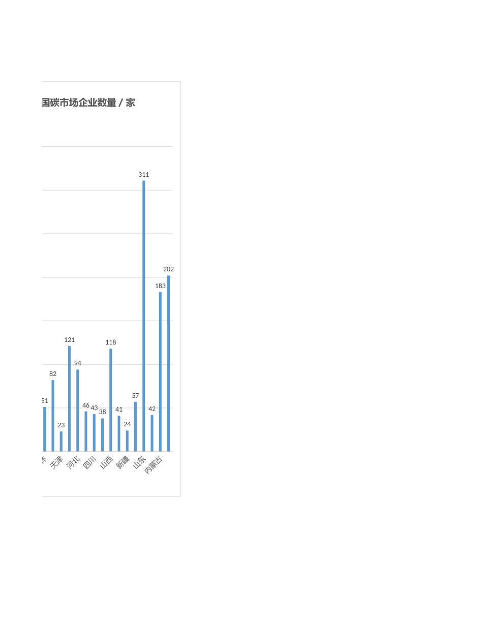 2167家2022年度纳入全国碳市场企业名单_第2页