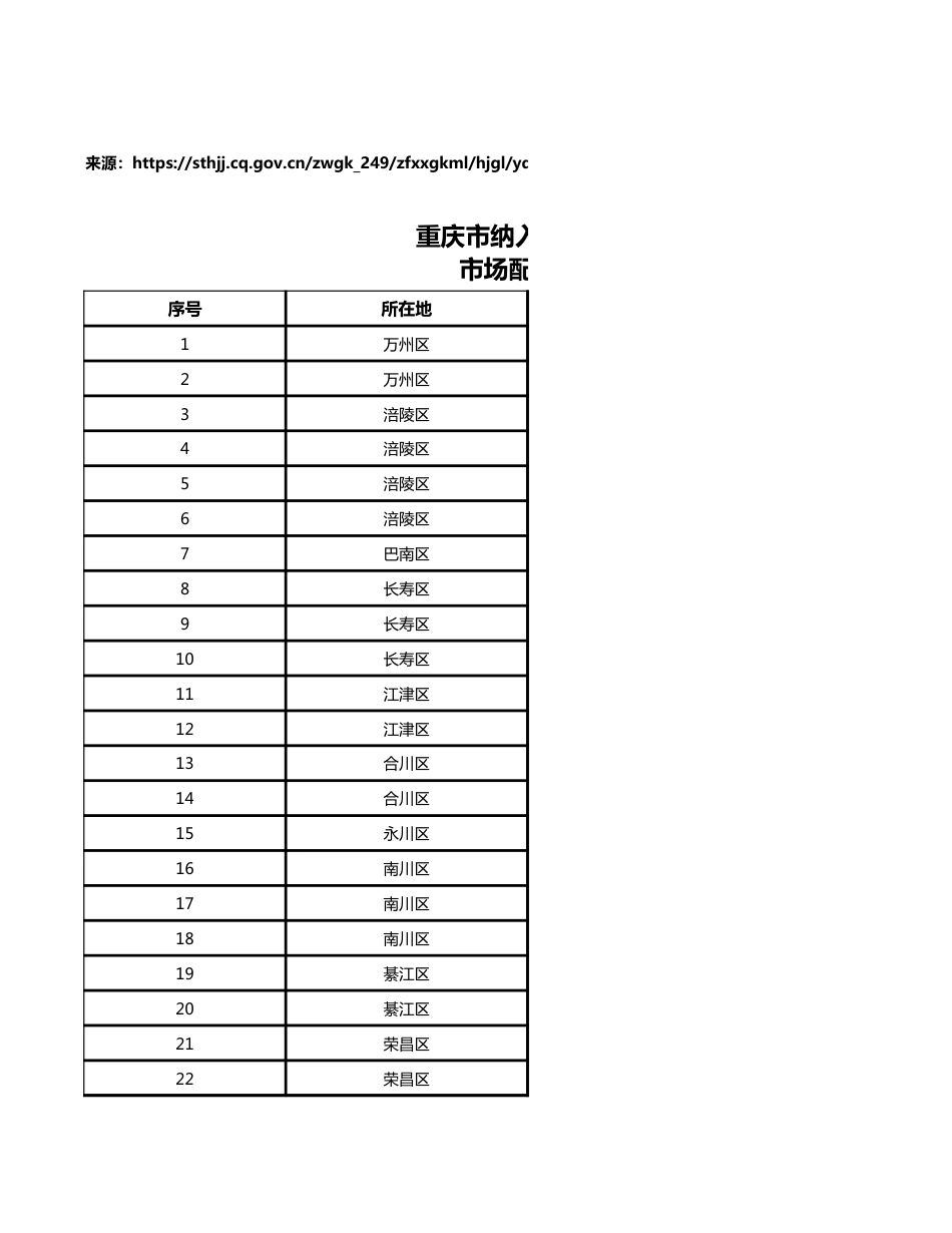 2167家2022年度纳入全国碳市场企业名单_第3页