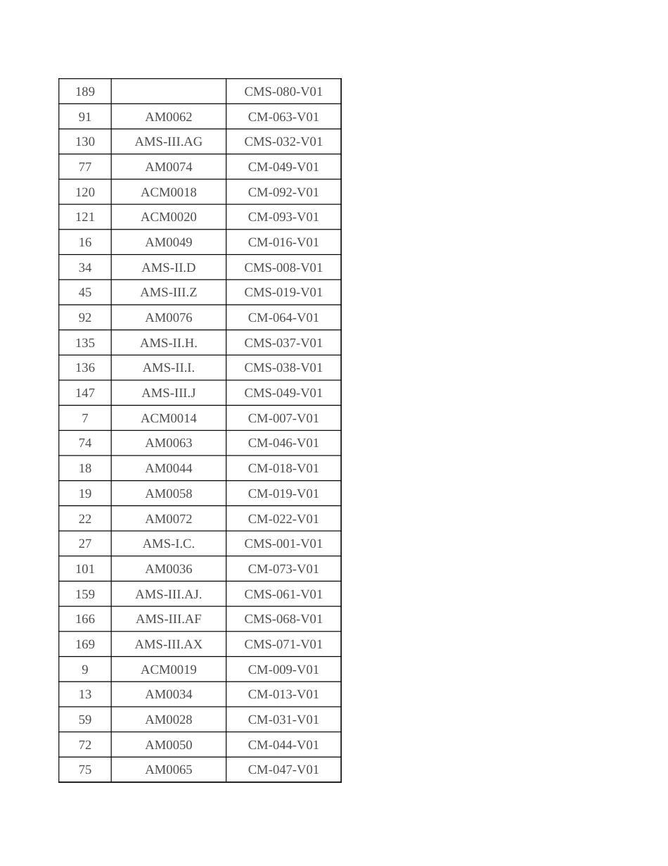 228项CCER方法学超强汇总_第2页