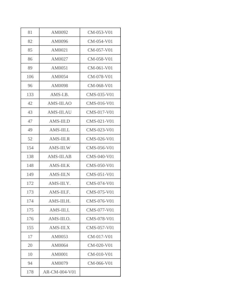 228项CCER方法学超强汇总_第3页