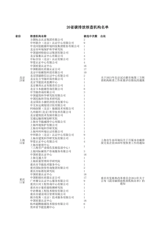 251家！全国碳核查第三方机构名单