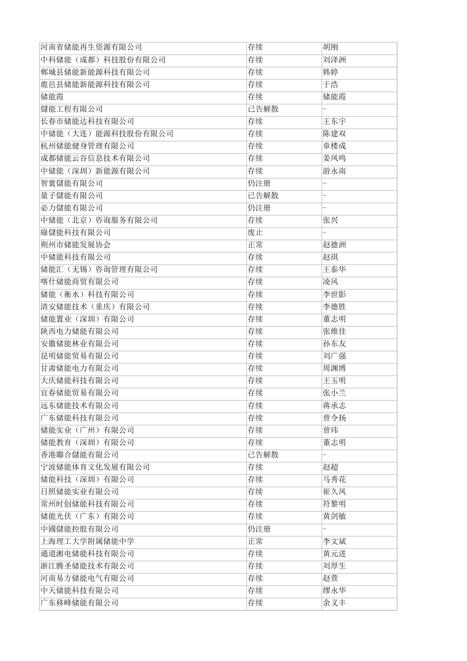 2537家储能企业名单_第2页