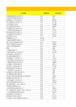 2537家储能企业名单