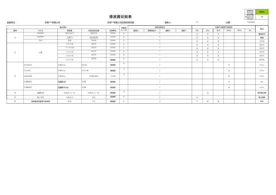 ISO14064GHG温室气体盘查清册_第2页