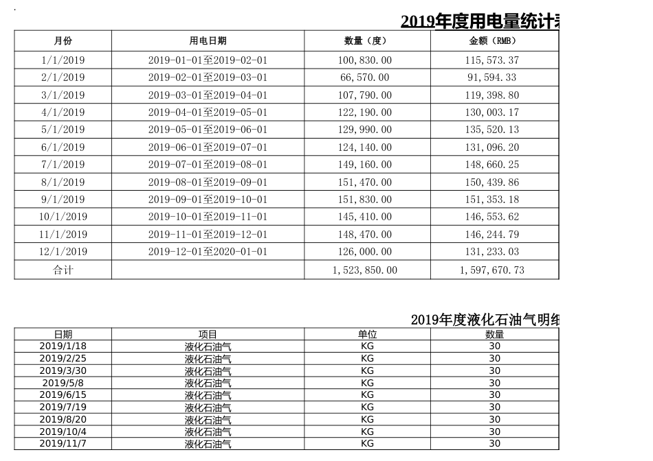 ISO14064GHG温室气体盘查清册_第3页