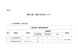 “能效之星”装备产品目录（2021）