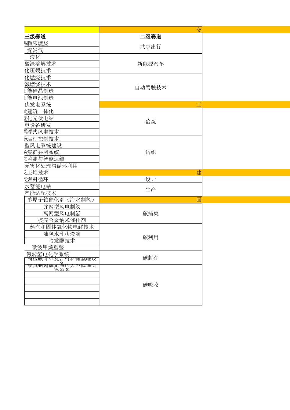 《100个碳中和细分赛道Excel表》_第2页