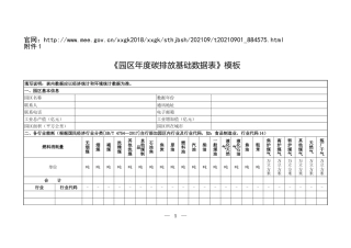 《园区年度碳排放基础数据表》模板