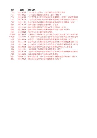 全国碳核查政策汇编：管理办法、行业规范与工作指南