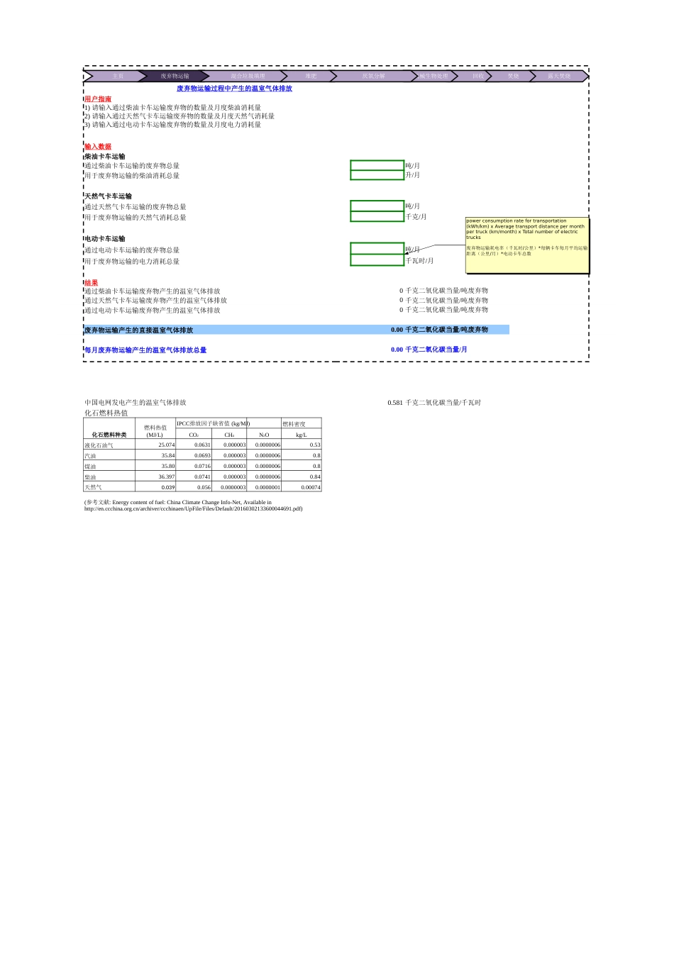 全生命周期城市固体废弃物（MSW）管理温室气体排放估算工具-全球环境战略研究所_第3页